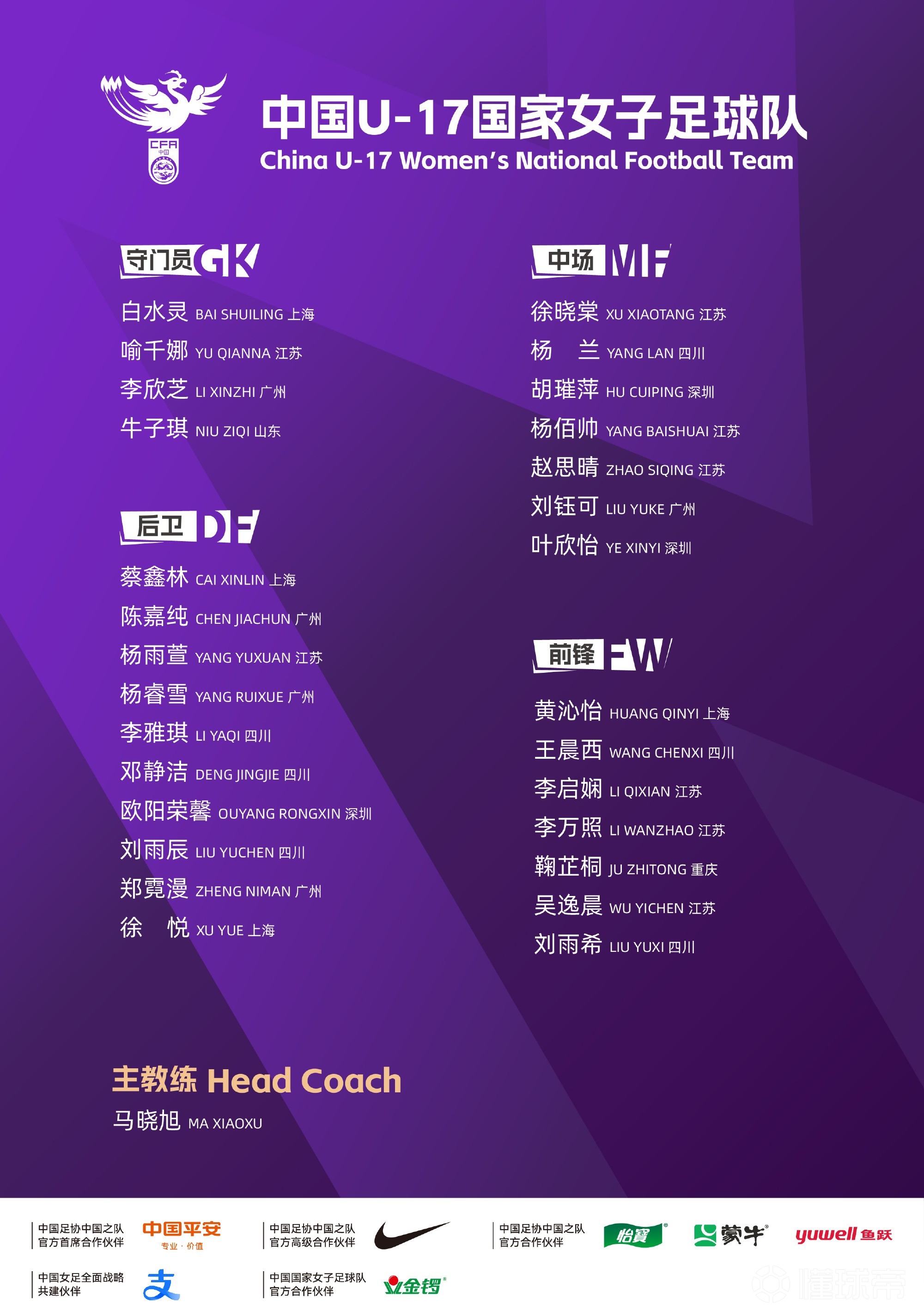 中國(guó)U17女足集訓(xùn)名單：江蘇8人入選，上海4人在列